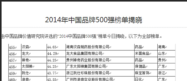 神奇品牌连续11年荣登中国500强.jpg 神奇品牌连续11年荣登中国500强.jpg