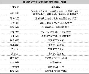 儿童药新政惠及哪些上市公司.jpg 儿童药新政惠及哪些上市公司.jpg